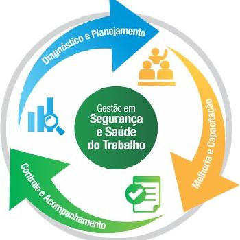 Laudo PGR NR 09 em Betim